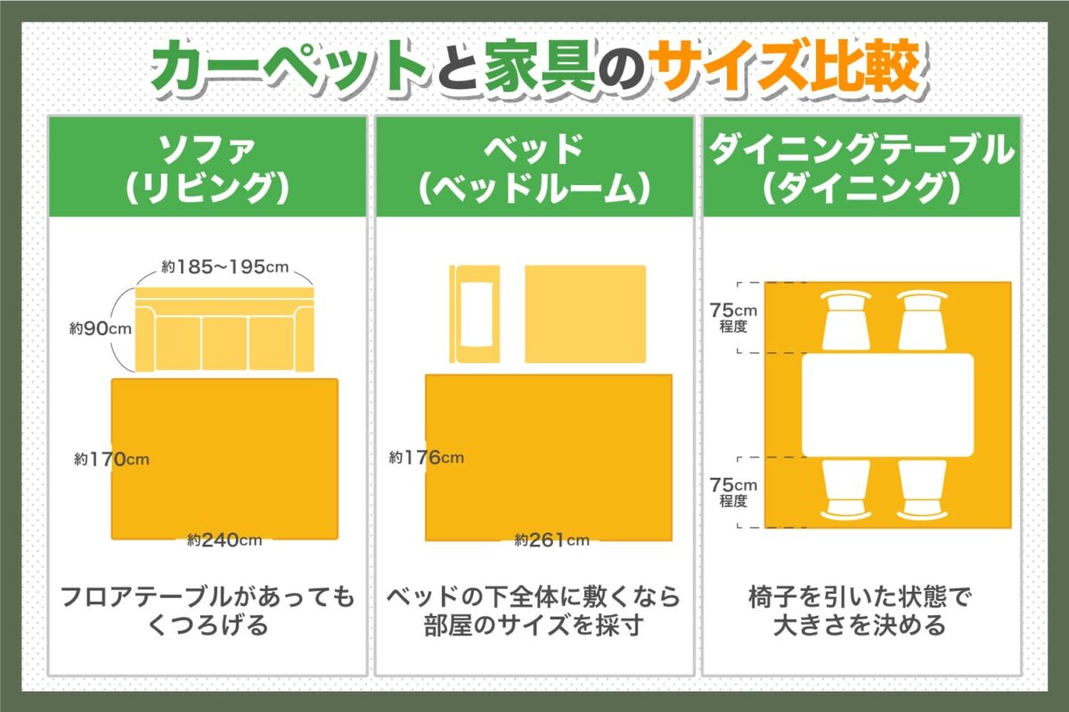 カーペットと家具のサイズ比較