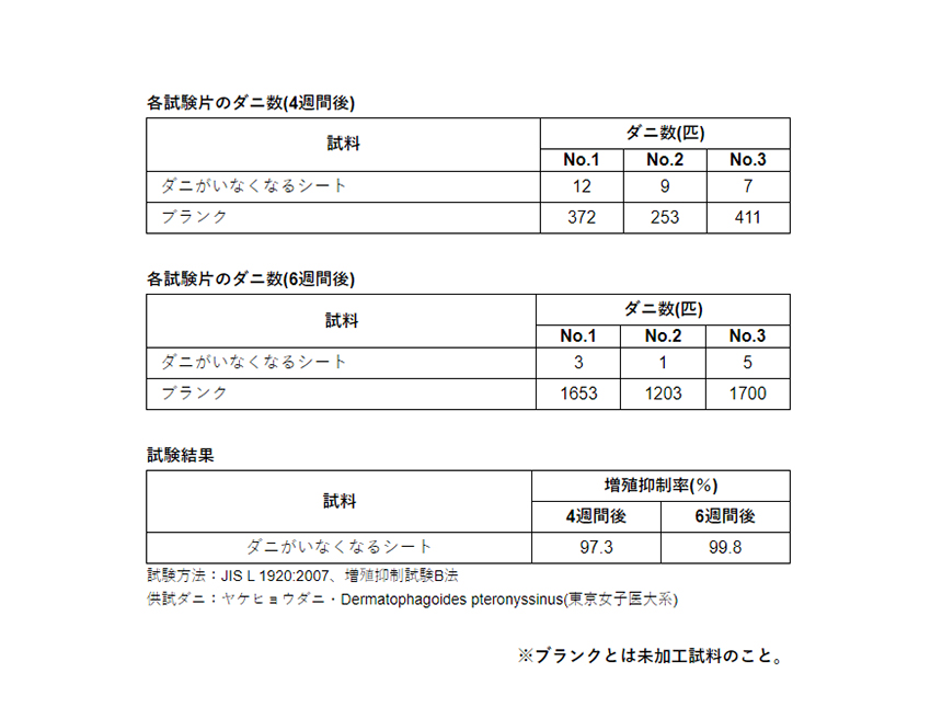 滅ダニシートの試験結果