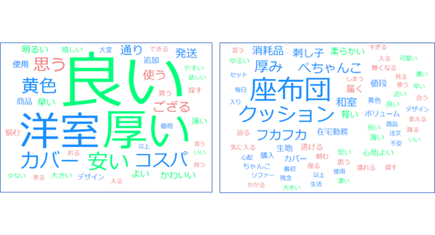 実際のクチコミをテキストマイニングしたもの:左/ ★4~5のコメント、右/ ★1~3のコメント