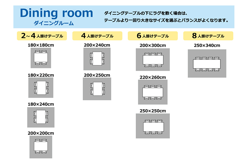 ダイニングラグサイズ表